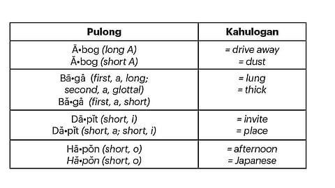 Mga Ludlis sa Pulong (Sumpay sa bahin 1)