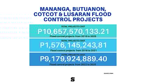 Cebu flooding: ‘Band-Aid’ fix fails
