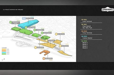 PHASE 1. The first phase of development covers six blocks: 1 and 2 will be the new Carbon Public Market, 3 the wholesaler market, 4 the lifestyle village, 5 the boqueria and 6 would be the airport in-city check-in facility and the 24/7 Puso market.