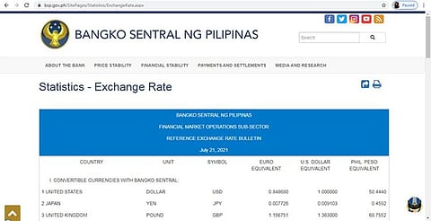 (From: Bangko Sentral Ng Pilipinas website)