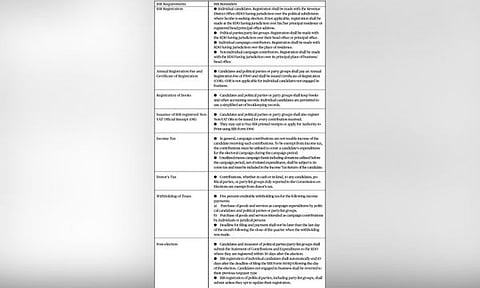 Tax Notes: Tax compliance reminders for May 9 national and local elections