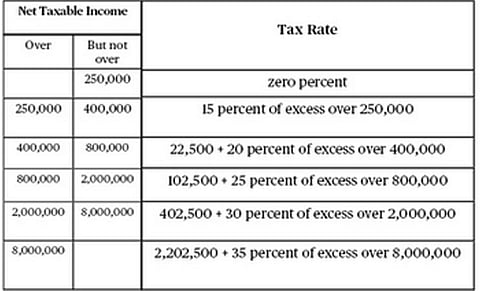 Regulatory tax update beginning Jan. 1, 2023