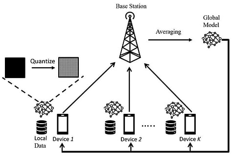 New Framework Promises a Greener Distributed Artificial Intelligence