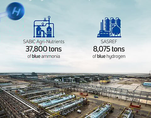 Aramco, SABIC Receive Certificate for Blue Hydrogen & Ammonia Products