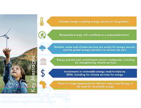 WMO - Clean Energy Must Double By 2030