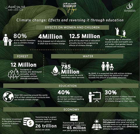 H.H. Manal bint Mohammed Announces the ‘Designs of Hope’ exhibition