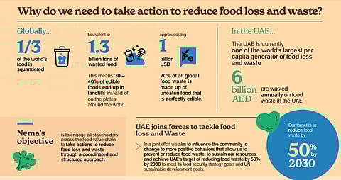 ne'ma Reducing Food Waste and Redistributing Meals during Ramadan