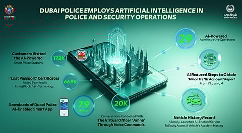 Dubai Police Employs Artificial Intelligence in Police and Security Operations