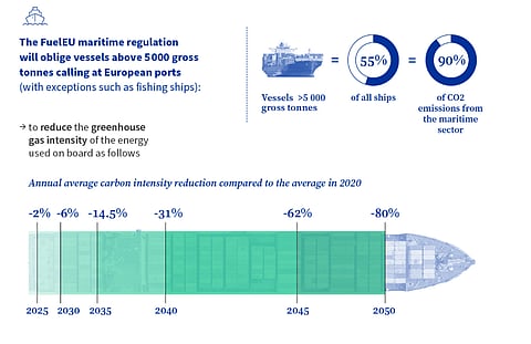 Rotterdam Sets a New Global Benchmark with the World’s Largest Shore Power Project