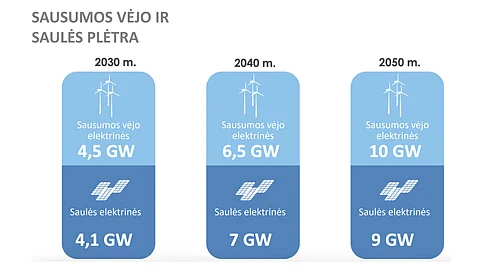 Lithuania Energy Strategy
