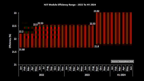 TYN_HJT_Efficiency_H1-2024