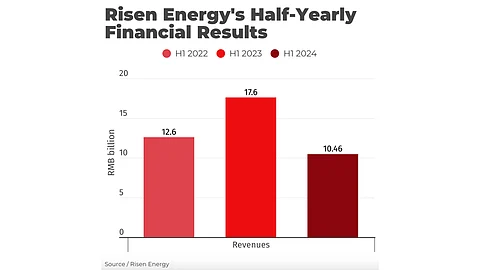 Risen Energy