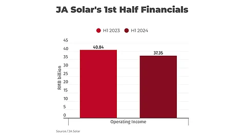 JA Solar