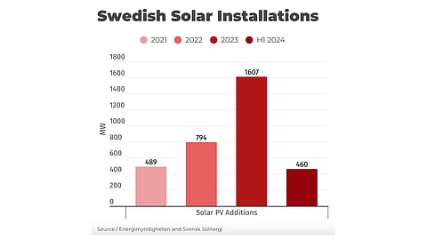 Sweden
