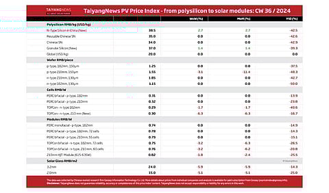 Price Index_Table_W36