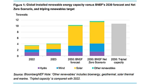 BloombergNEF