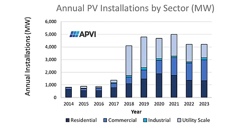 IEA PVPS