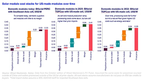 Wood Mackenzie