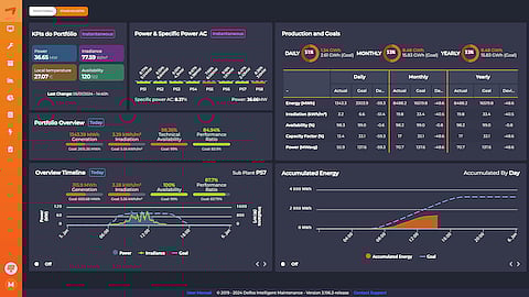 Harnessing data for energy: Transforming energy markets with advanced predictive analytics and real-time data insights. (Source: Delfos Energy)