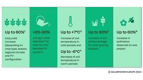 SolarPower Europe