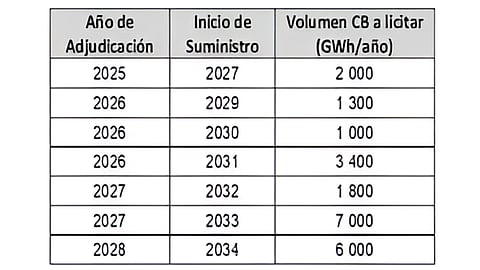 Chile
