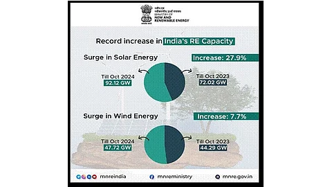 MNRE India