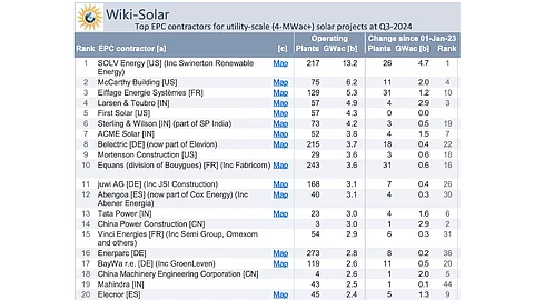 Wiki-Solar