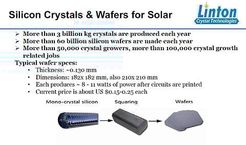 Demand for silicon crystal & wafer: Linton Technology estimated the current global silicon crystal and silicon wafer production volume to be 3 billion kg and 60 billion pieces yearly, respectively. (Photo Credit: Linton Technology)