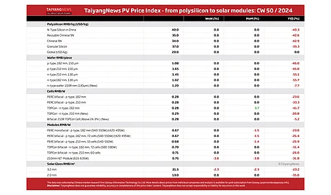 Price Index_Dec_W50