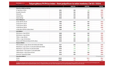 Price Index Dec W52