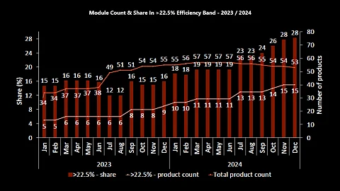 22.5 percent efficiency band 2024