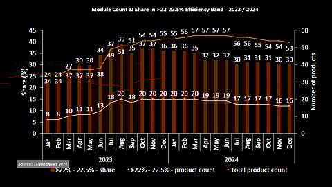 Efficiency Band >22% to 22.5%: A Gateway For Advanced Solar Technologies