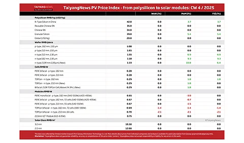 Price Index W4