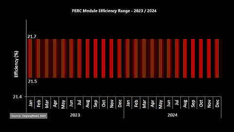 n_tec_PERC_top modules_2024