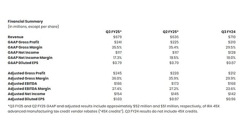 Nextracker financial summary