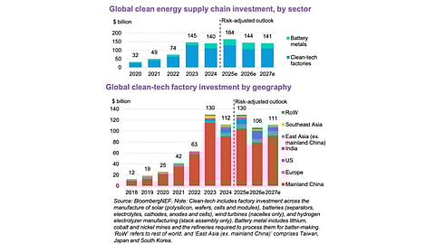 BloombergNEF