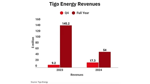 Tigo Energy
