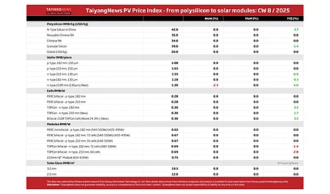 Price Index W8