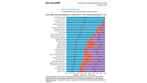JinkoSolar Bankability BNEF