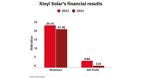 Xinyi Solar