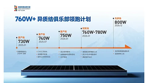 The 760W+ High-Efficiency PV Club of Chinese HJT manufacturers has released its ambitious roadmap for the growth of this technology to exceed 800 W output by December 2026. (Photo Credit: Huasun Energy)