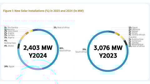 Global Solar Council