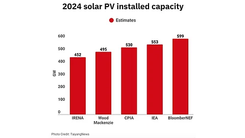 2024 estimates