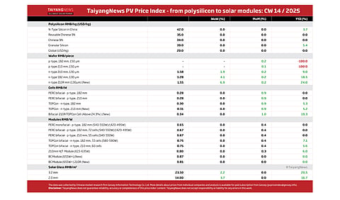 Price Index W14