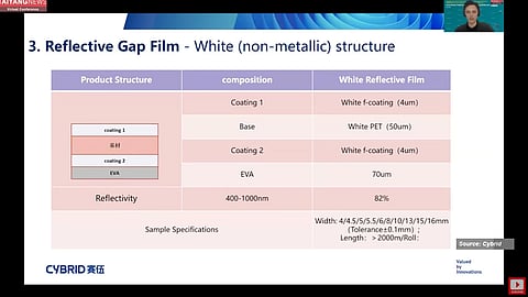 Gap reflectors: The non-metallic reflective gap films offered by Cybrid replace the traditional preprinted grid and deliver performance benefits comparable to those of metallic reflectors - all at a lower cost. (Source: Cybrid Technologies)