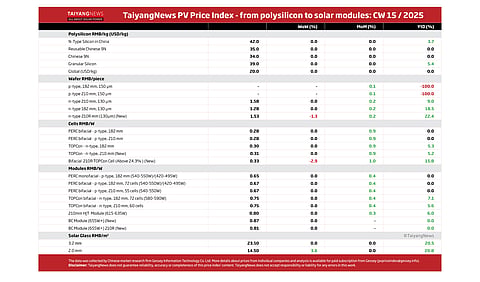 Price Index W15