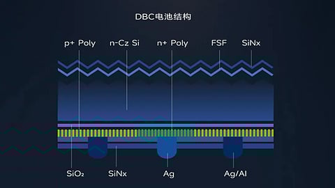 DAS Solar’s TOPCon 5.0 combines cell-level breakthroughs and academic collaboration to drive high efficiency and low degradation. (Photo Credit: DAS Solar)