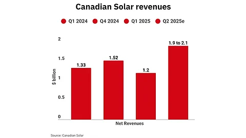 Canadian Solar