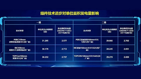 SPIC releases 2024 PV & storage field test report