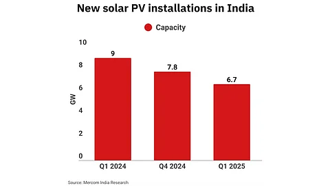 India solar installations